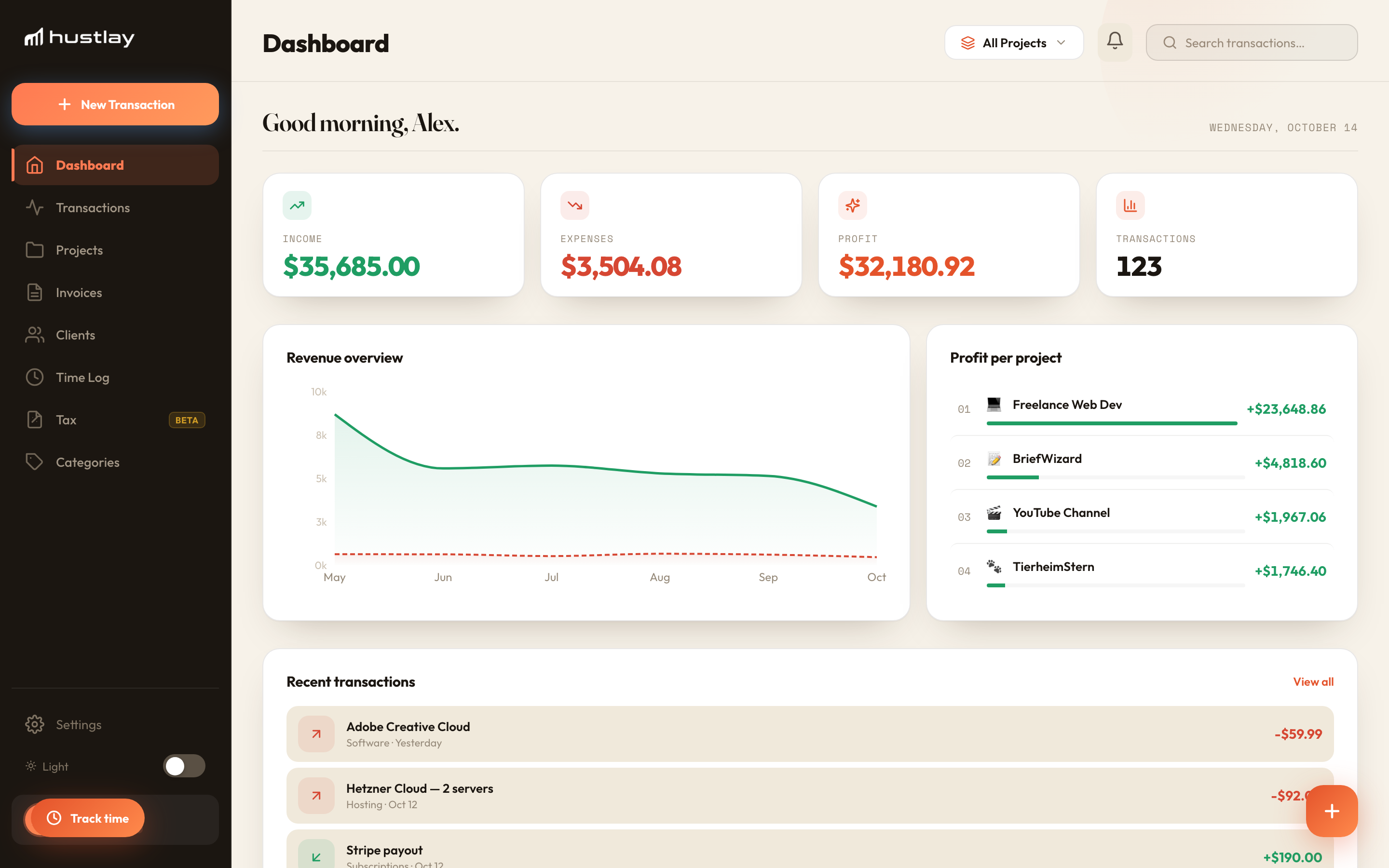 Hustlay dashboard: income, expenses and profit for four projects, with profit per project ranked